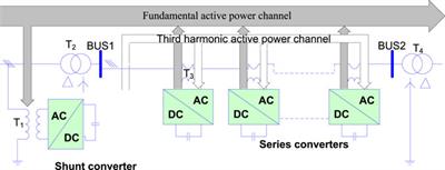 Robust Unit Commitment for Minimizing Wind Spillage and Load Shedding With Optimal DPFC